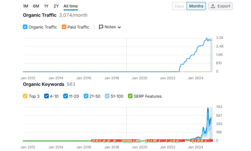 Best Limo Company SEO Boston